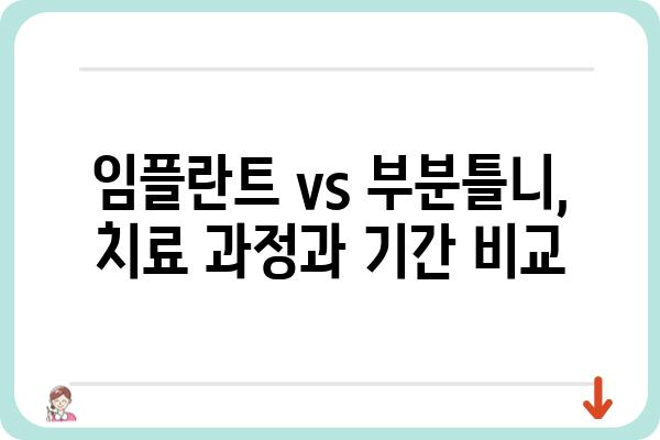 임플란트 vs 부분틀니| 나에게 맞는 선택은? | 임플란트 장단점, 부분틀니 장단점, 비용 비교, 치료 과정