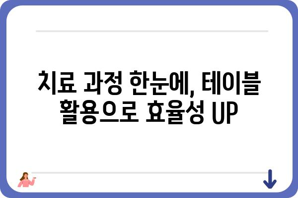 치료테이블 활용 가이드| 효과적인 치료 계획 수립과 관리 | 치료, 테이블, 의료, 계획, 관리