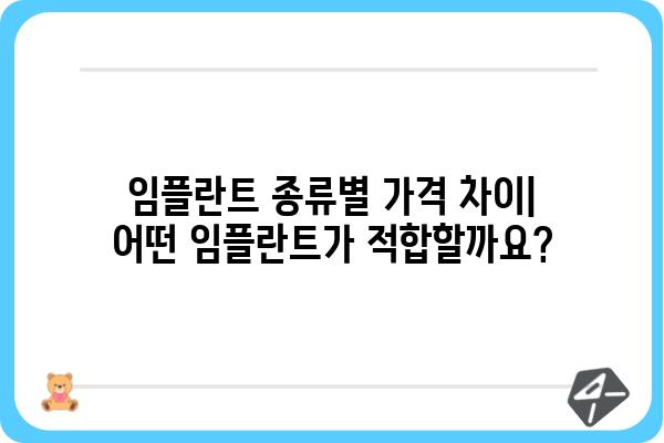 미국 임플란트 비용 가이드| 지역별, 종류별, 그리고 추가 비용까지 | 임플란트 가격, 치과, 비용, 견적