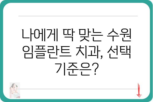 수원 임플란트 잘하는 치과 찾기| 나에게 맞는 치과 선택 가이드 | 임플란트, 수원 치과, 치과 추천