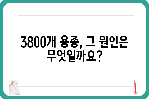 대장 용종 3800개, 그 이유와 해결책 | 대장 내시경, 용종 제거, 건강 관리