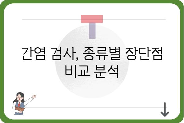 간염검사 종류별 비교 분석| 나에게 맞는 검사는? | 간염, 검사 종류, 비용, 준비물