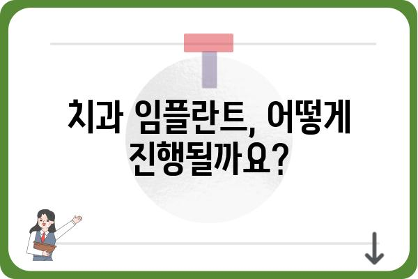 치과 임플란트 과정| 단계별 가이드 | 임플란트 종류, 비용, 관리 팁