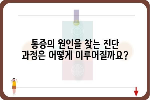 오른쪽 아랫배 통증, 원인과 증상 그리고 해결책 | 복통, 급성 복통, 만성 복통, 진단, 치료