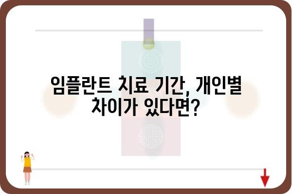 임플란트 치료 기간, 얼마나 걸릴까요? | 임플란트, 치료 과정, 기간, 비용