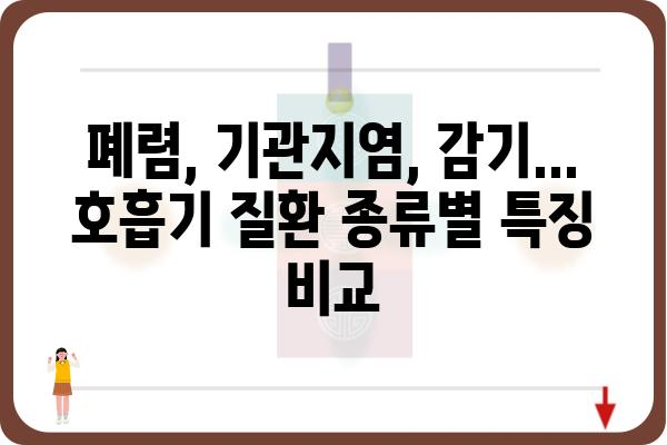 호흡기 질환, 증상과 원인부터 예방까지 완벽 가이드 | 호흡기 건강, 폐렴, 기관지염, 감기, 알레르기, 면역력