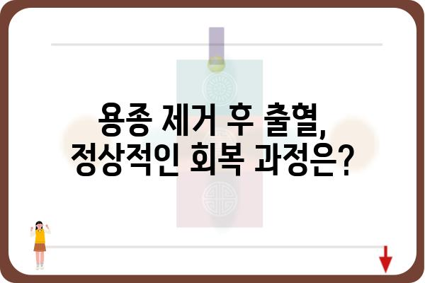 대장 용종 제거 후 출혈, 얼마나 지속될까요? | 용종 제거, 출혈 기간, 회복 과정, 주의 사항