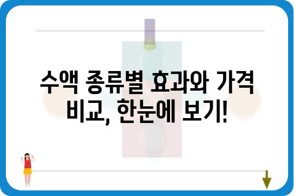 수액 클리닉 찾기| 나에게 맞는 곳은 어디일까요? | 수액 종류, 가격 비교, 후기, 예약 팁