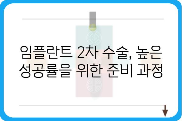 임플란트 2차 수술, 성공적인 결과를 위한 완벽 가이드 | 임플란트, 2차 수술, 성공률, 주의사항, 관리