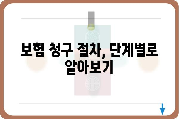 임플란트 보험 청구, 이것만 알면 OK! | 서류 준비부터 청구까지 완벽 가이드