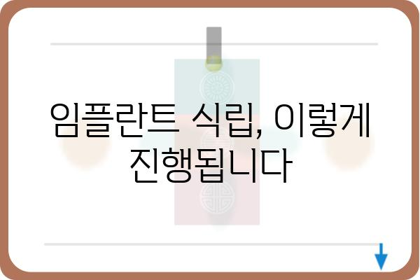 임플란트 식립 과정| 단계별 안내 및 주의 사항 | 임플란트, 치과, 수술, 치료, 회복