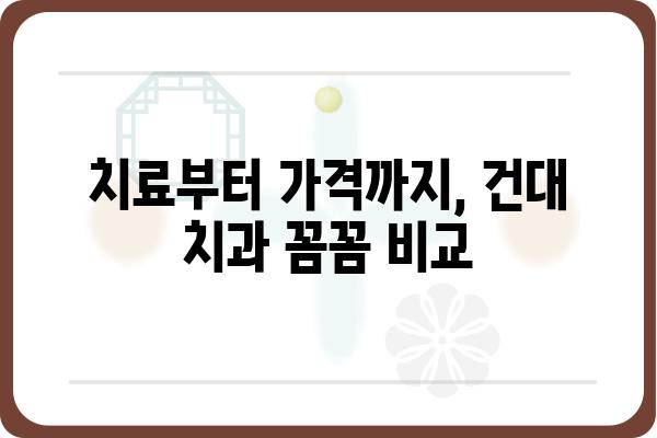 건대역 치과 찾기| 꼼꼼하게 비교하고 선택하세요 | 건대 치과, 치과 추천, 가격 비교, 후기