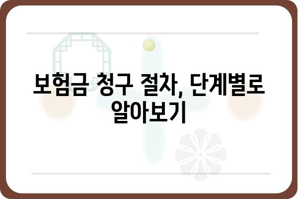 대장 용종 제거 보험금 청구, 필요한 서류는? | 보험금 청구 절차, 준비물, 주의 사항