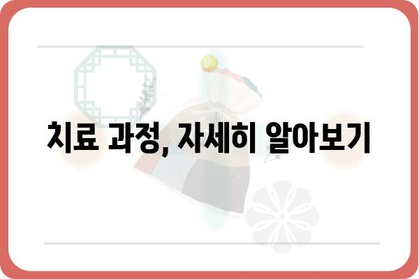 치아 치료, 이제 걱정하지 마세요! | 치과 선택 가이드, 비용, 과정, 주의사항