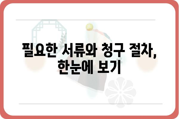 대장내시경 & 위내시경 용종 조직검사, 보험금 청구 가이드 | 보험, 진료비, 청구 절차, 서류