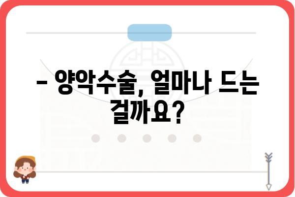 양악수술 비용, 알아야 할 모든 것 | 가격, 부위별 비용, 병원별 비교, 주의사항