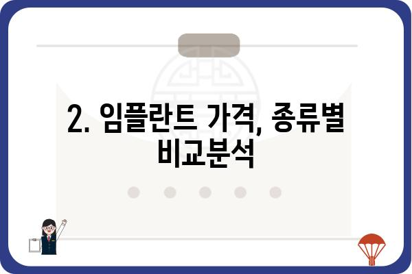 천안 임플란트 잘하는 치과 추천| 꼼꼼한 비교분석 & 후기 | 임플란트 가격, 종류, 장점, 부작용, 후기